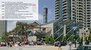 Children's Museum SD